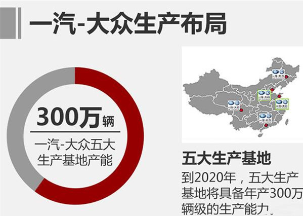 一汽-大众迎第1500万辆整车下线亮点起来啦