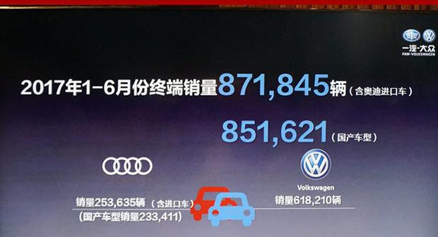 一汽-大众迎第1500万辆整车下线亮点起来啦